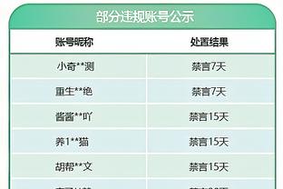 记者曝广州队今日与中乙新军深圳青年人热身，半场广州2-0领先